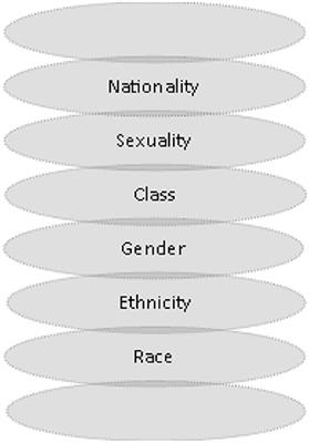 New Lands, New Languages: Navigating Intersectionality in School Leadership